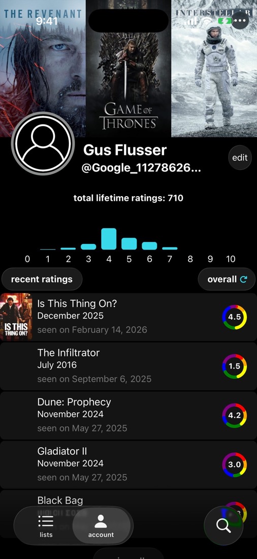 your ratings